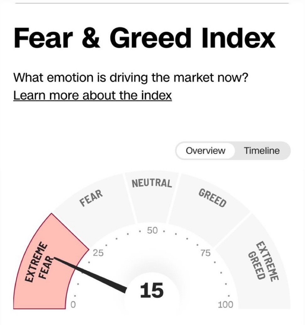 CNN恐懼貪婪指數：股市極度恐慌下的買點參考指標｜指標背後的7項組成因子